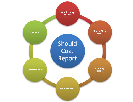 img-value-engg2